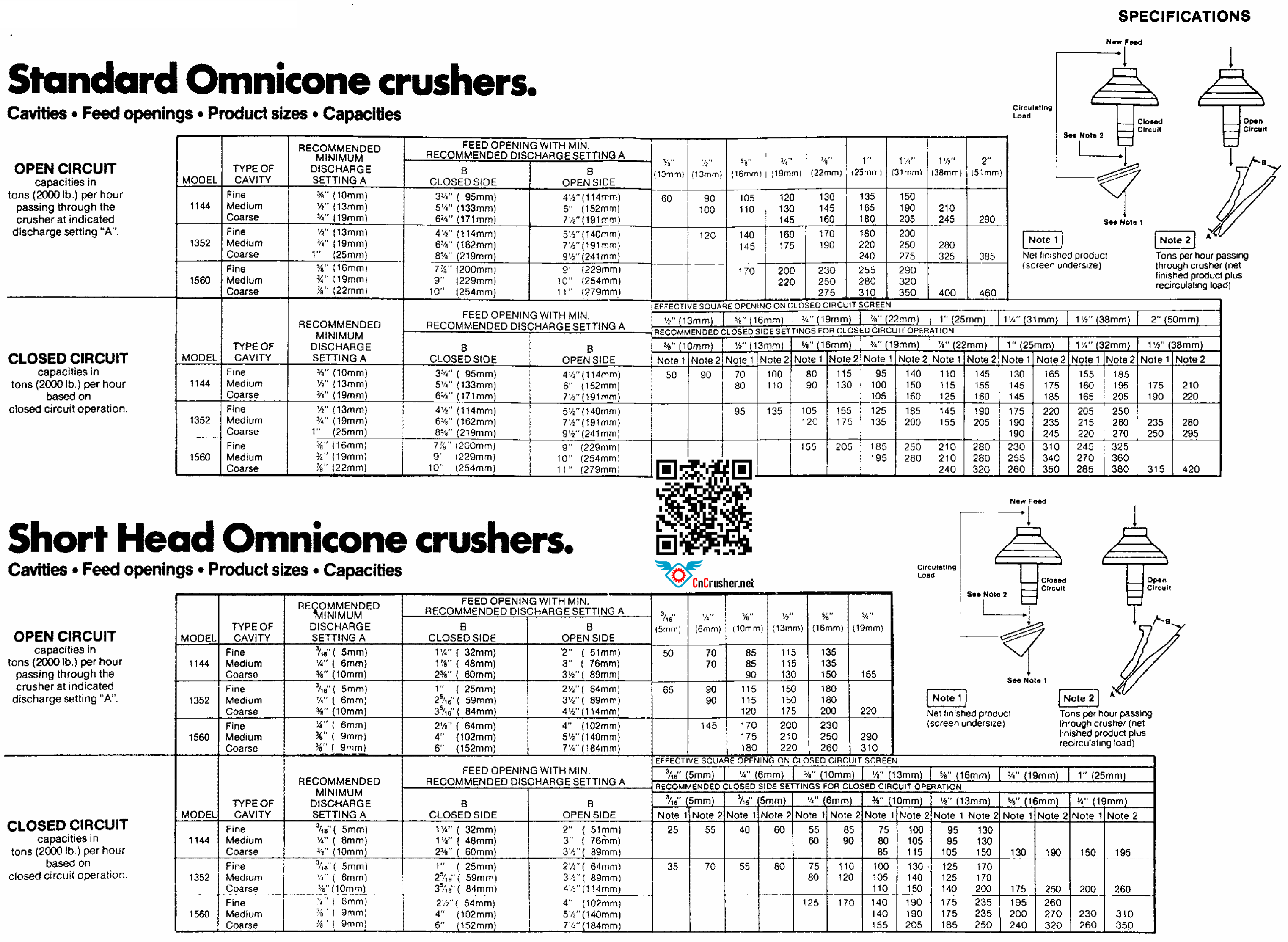 Nordberg Omnicone crusher cavities feed openings product sizes capacities